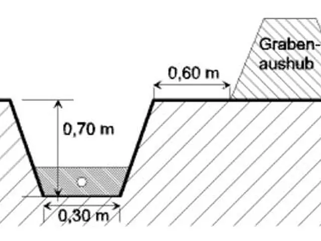 Schematische Darstellung eines Grabenprofils